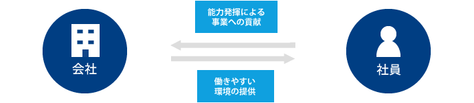 ライクワークマネジメント