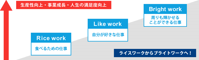 ライスワークからブライトワークへ！